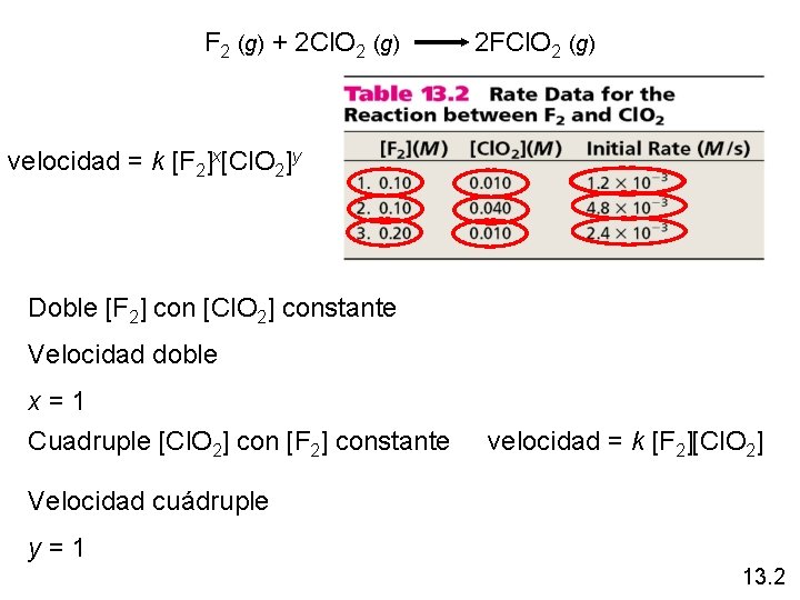 F 2 (g) + 2 Cl. O 2 (g) 2 FCl. O 2 (g) F 2 (g) + 2 Cl. O 2 (g) 2 FCl. O 2 (g)