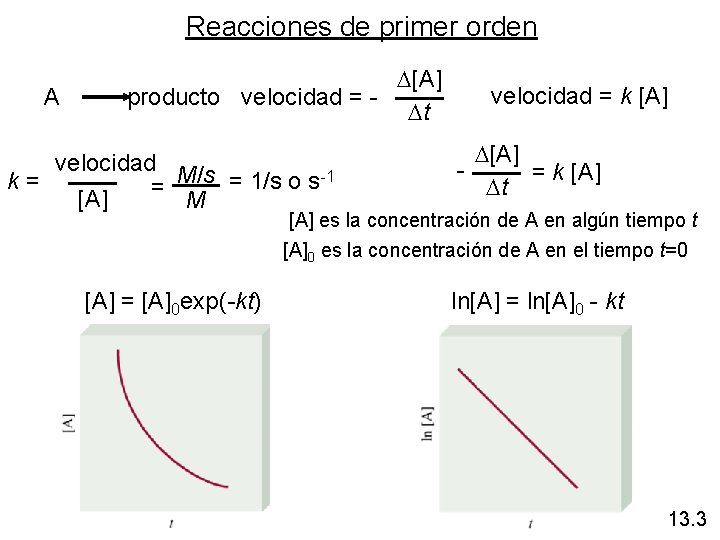 Reacciones de primer orden D[A] A producto velocidad = Dt velocidad M/s k =