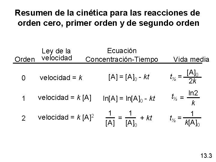 Resumen de la cinética para las reacciones de orden cero, primer orden y de Resumen de la cinética para las reacciones de orden cero, primer orden y de