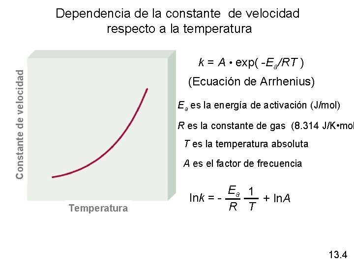 Dependencia de la constante de velocidad respecto a la temperatura Constante de velocidad k Dependencia de la constante de velocidad respecto a la temperatura Constante de velocidad k