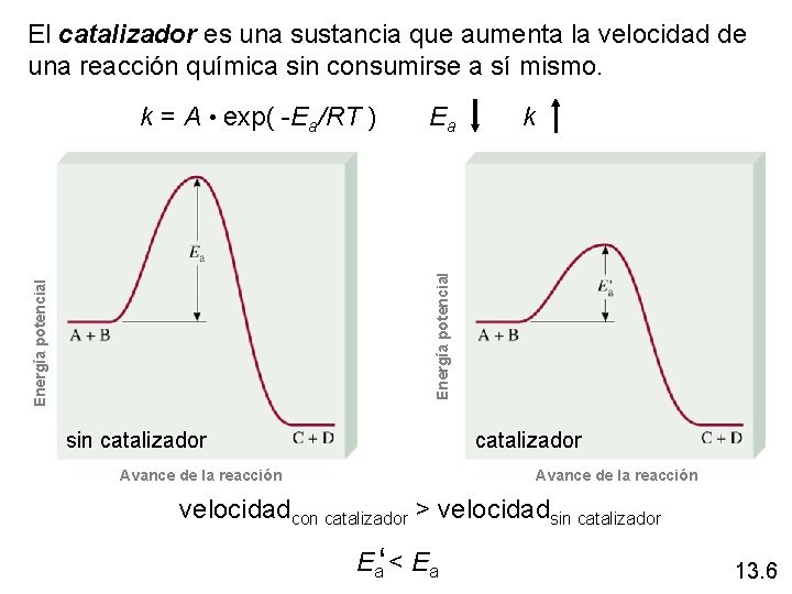 El catalizador es una sustancia que aumenta la velocidad de una reacción química sin El catalizador es una sustancia que aumenta la velocidad de una reacción química sin
