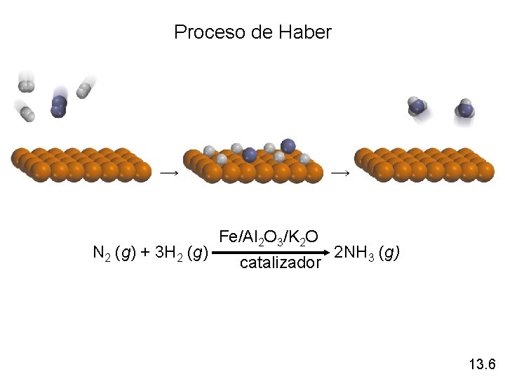Proceso de Haber Fe/Al 2 O 3/K 2 O N 2 (g) + 3 Proceso de Haber Fe/Al 2 O 3/K 2 O N 2 (g) + 3