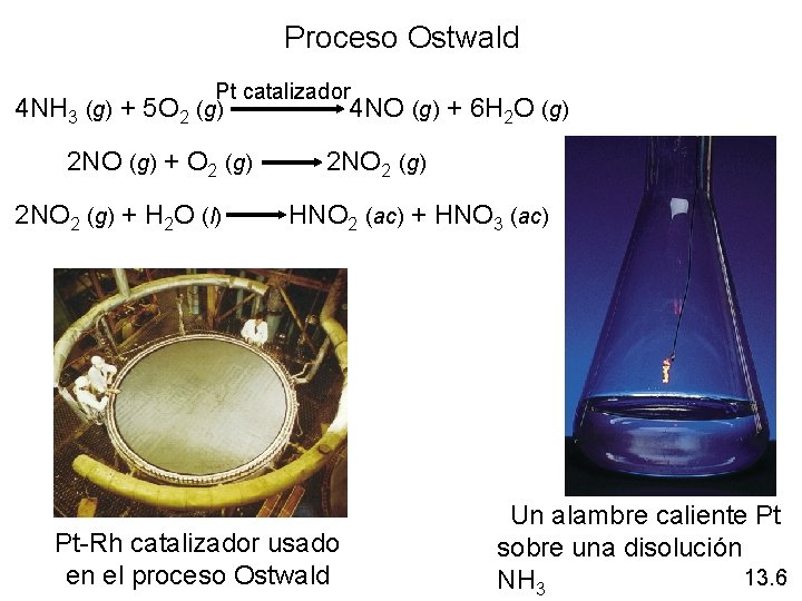 Proceso Ostwald Pt catalizador 4 NH 3 (g) + 5 O 2 (g) 4 Proceso Ostwald Pt catalizador 4 NH 3 (g) + 5 O 2 (g) 4