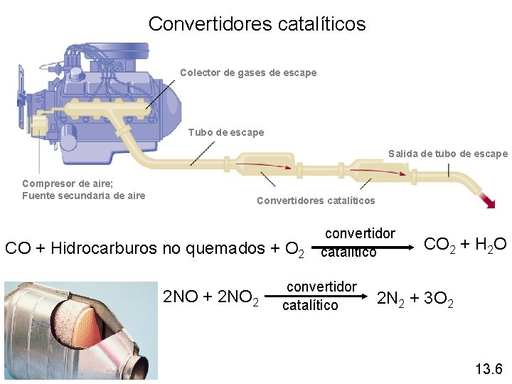 Convertidores catalíticos Colector de gases de escape Tubo de escape Salida de tubo de Convertidores catalíticos Colector de gases de escape Tubo de escape Salida de tubo de