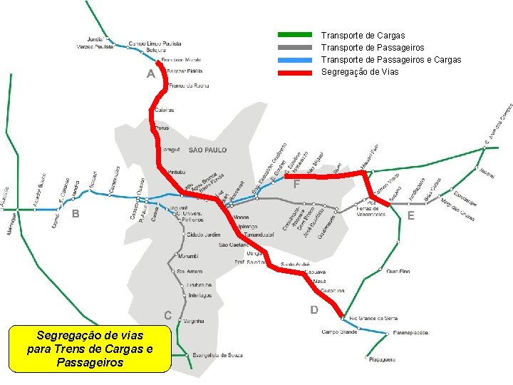 Transporte de Cargas Transporte de Passageiros e Cargas Segregação de Vias Segregação de vias