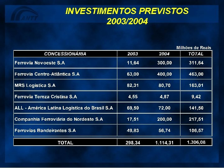 INVESTIMENTOS PREVISTOS 2003/2004 