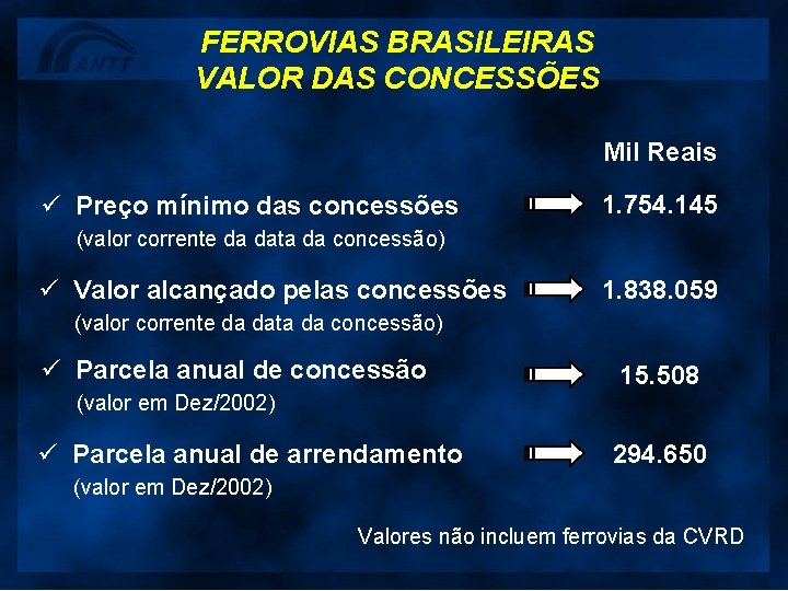FERROVIAS BRASILEIRAS VALOR DAS CONCESSÕES Mil Reais ü Preço mínimo das concessões 1. 754.