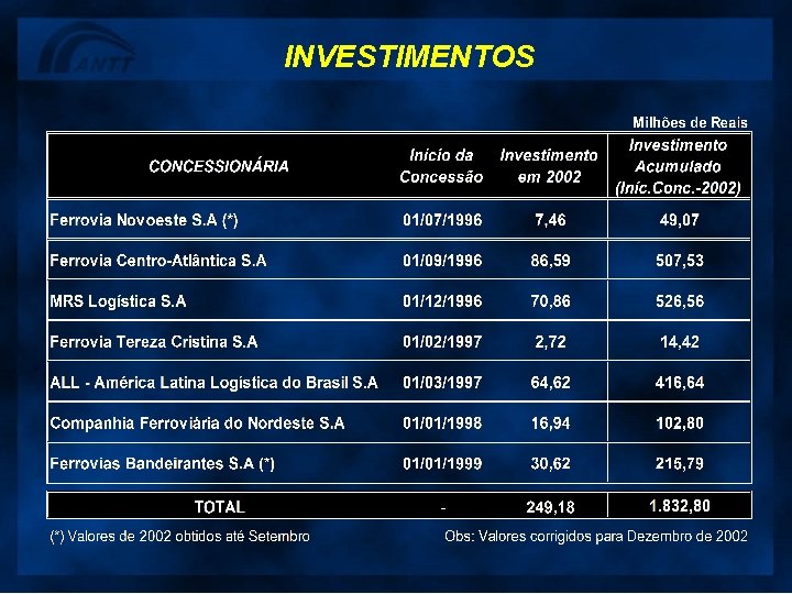 INVESTIMENTOS 