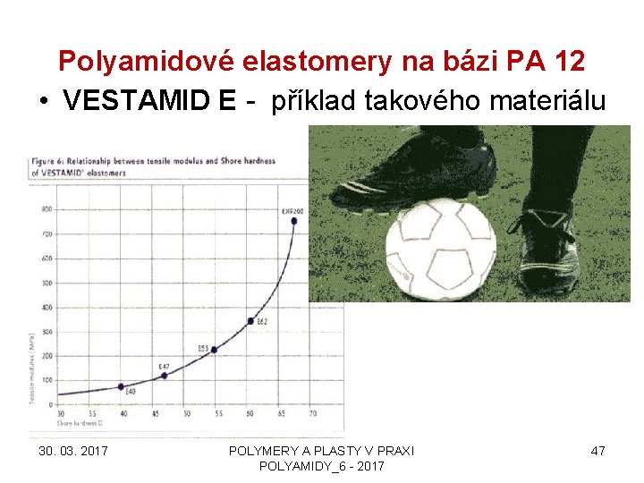 Polyamidové elastomery na bázi PA 12 • VESTAMID E - příklad takového materiálu 30.