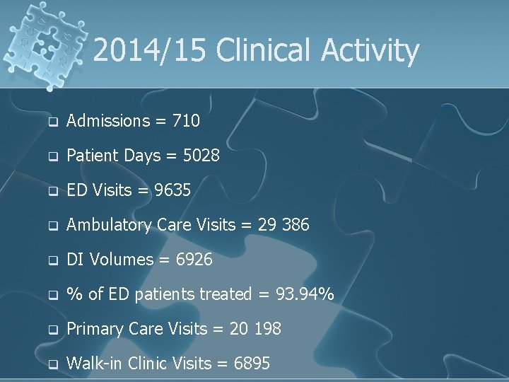 2014/15 Clinical Activity q Admissions = 710 q Patient Days = 5028 q ED 2014/15 Clinical Activity q Admissions = 710 q Patient Days = 5028 q ED