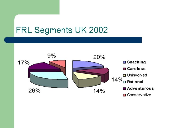 FRL Segments UK 2002 