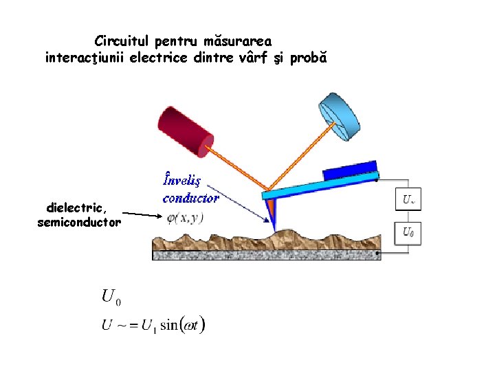 Circuitul pentru măsurarea interacţiunii electrice dintre vârf şi probă dielectric, semiconductor 