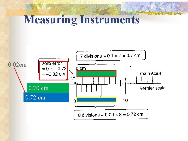 Measuring Instruments 0. 02 cm 0. 70 cm 0. 72 cm 