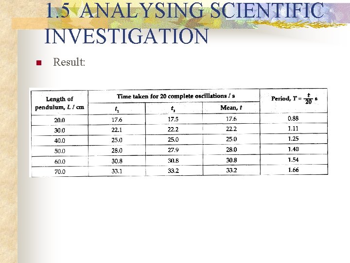 1. 5 ANALYSING SCIENTIFIC INVESTIGATION n Result: n 