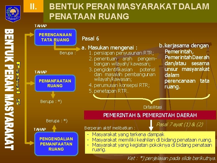 II. BENTUK PERAN MASYARAKAT DALAM PENATAAN RUANG TAHAP PERENCANAAN TATA RUANG Berupa : TAHAP
