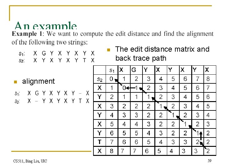 An example n n The edit distance matrix and back trace path alignment CS