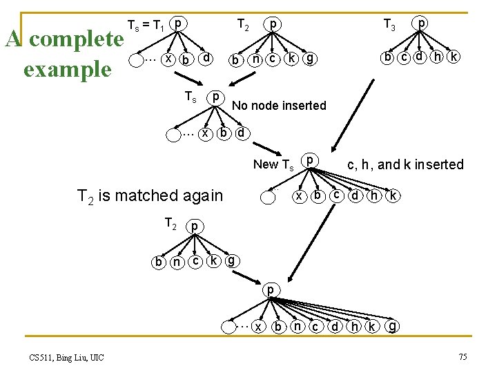 A complete example Ts = T 1 p T 2 … x b d