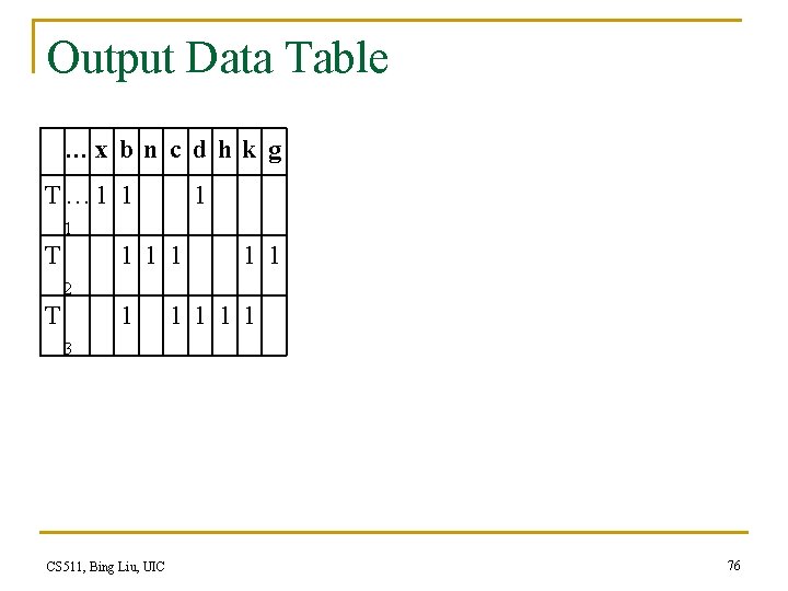 Output Data Table …x b n c d h k g T… 1 1