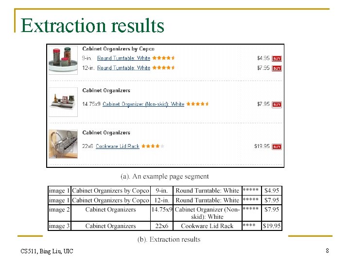 Extraction results CS 511, Bing Liu, UIC 8 