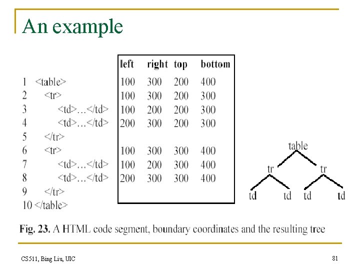 An example CS 511, Bing Liu, UIC 81 