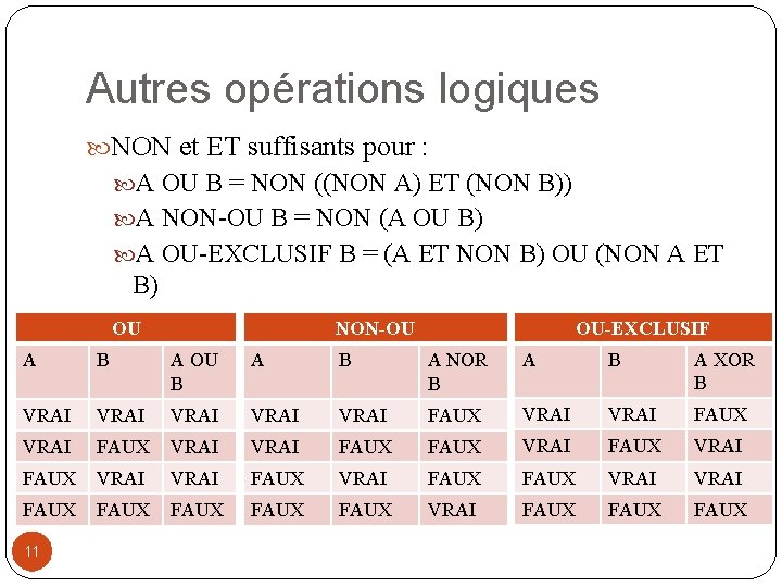 Autres opérations logiques NON et ET suffisants pour : A OU B = NON