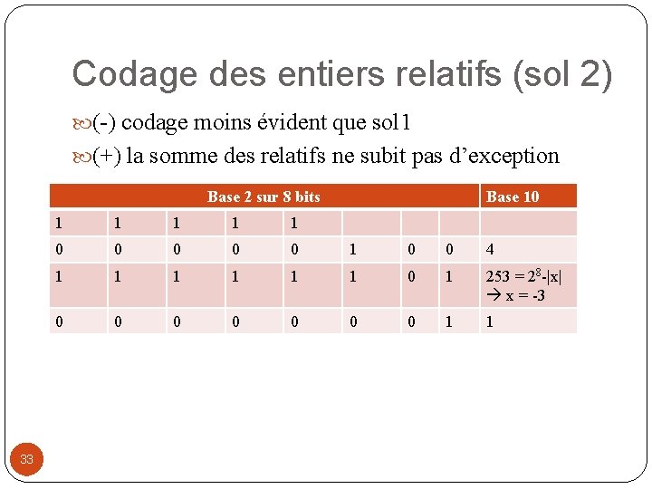 Codage des entiers relatifs (sol 2) (-) codage moins évident que sol 1 (+)
