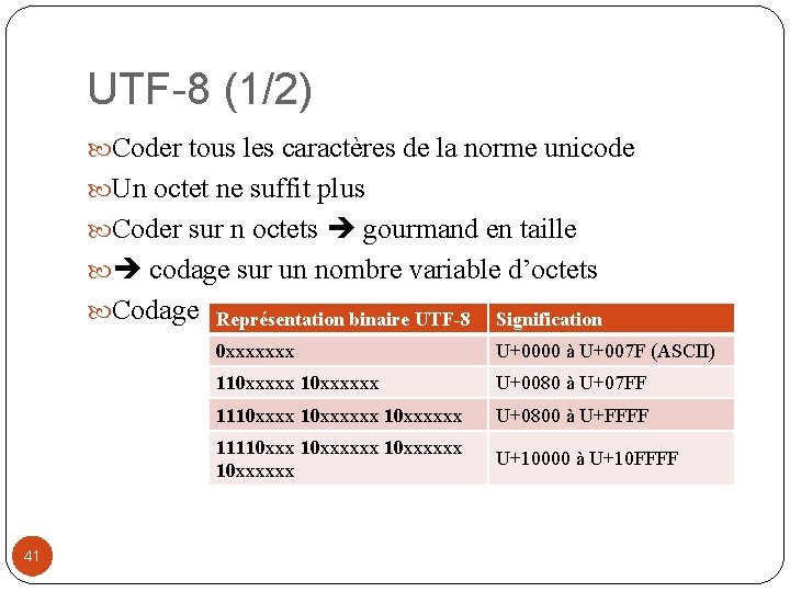 UTF-8 (1/2) Coder tous les caractères de la norme unicode Un octet ne suffit