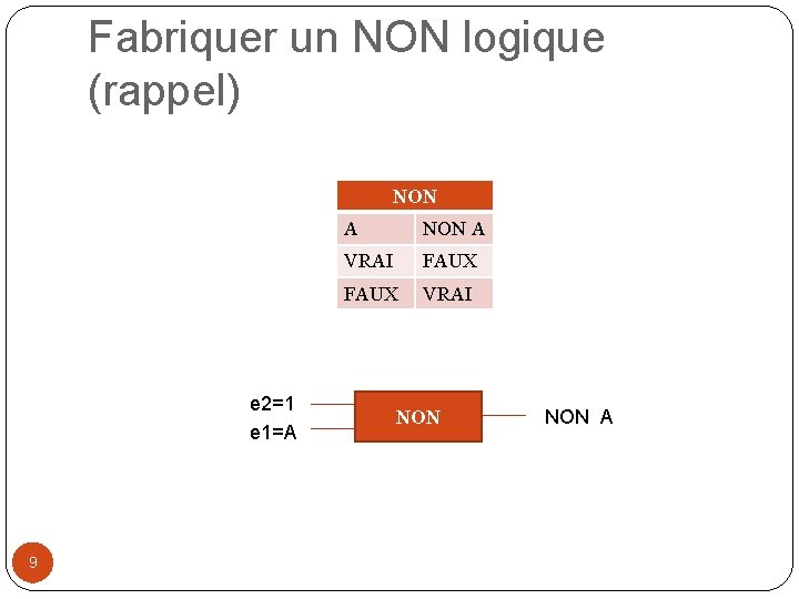 Fabriquer un NON logique (rappel) NON e 2=1 e 1=A 9 A NON A