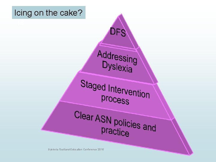 Icing on the cake? 16 Dyslexia Scotland Education Conference 2015 