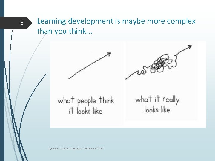 6 Learning development is maybe more complex than you think. . . Dyslexia Scotland