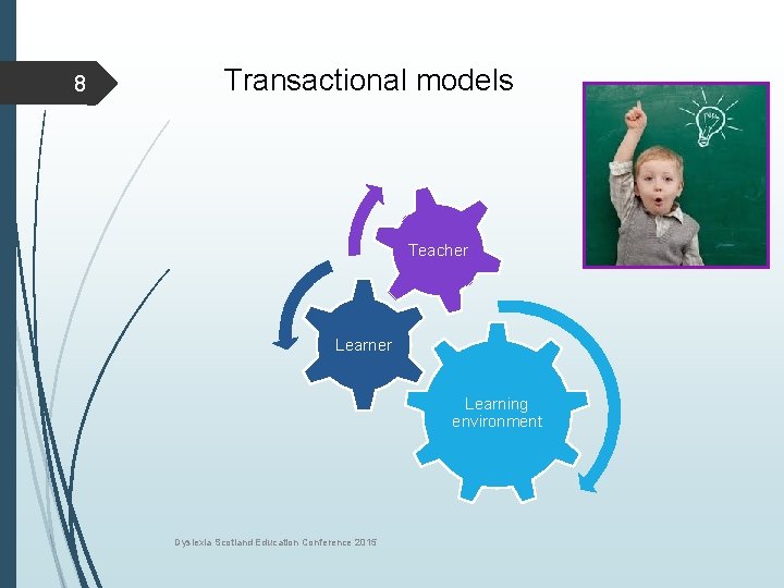8 Transactional models Teacher Learning environment Dyslexia Scotland Education Conference 2015 