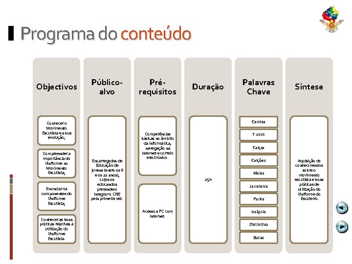 Programa do conteúdo Objectivos Públicoalvo Enunciar os componentes do Uniforme Escutista; Conhecer as boas