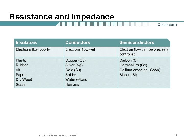 Resistance and Impedance © 2004, Cisco Systems, Inc. All rights reserved. 10 Resistance and Impedance © 2004, Cisco Systems, Inc. All rights reserved. 10