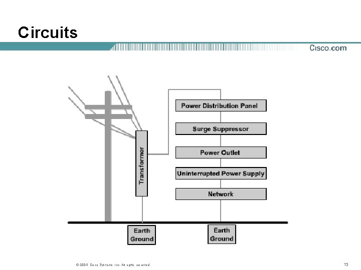 Circuits © 2004, Cisco Systems, Inc. All rights reserved. 13 Circuits © 2004, Cisco Systems, Inc. All rights reserved. 13