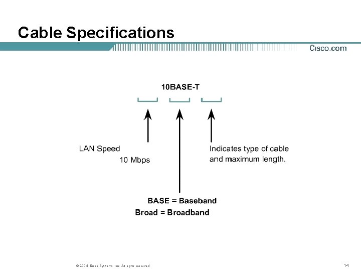 Cable Specifications © 2004, Cisco Systems, Inc. All rights reserved. 14 Cable Specifications © 2004, Cisco Systems, Inc. All rights reserved. 14