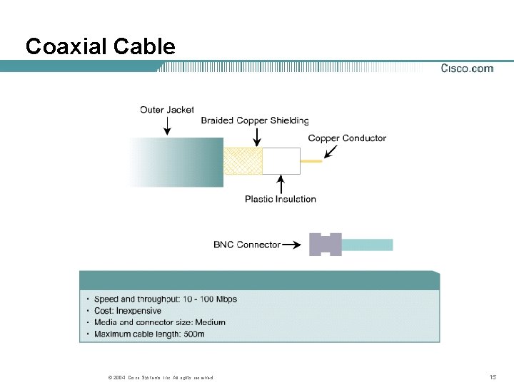 Coaxial Cable © 2004, Cisco Systems, Inc. All rights reserved. 15 Coaxial Cable © 2004, Cisco Systems, Inc. All rights reserved. 15
