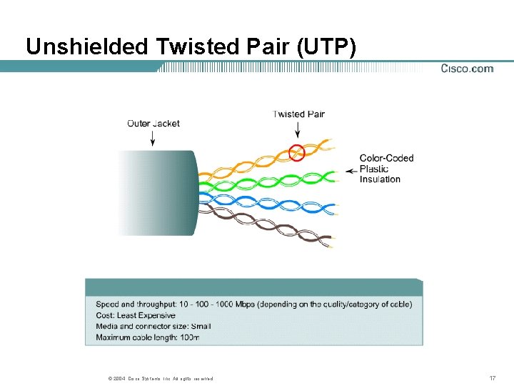 Unshielded Twisted Pair (UTP) © 2004, Cisco Systems, Inc. All rights reserved. 17 Unshielded Twisted Pair (UTP) © 2004, Cisco Systems, Inc. All rights reserved. 17