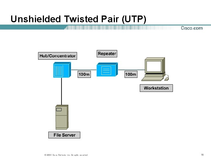 Unshielded Twisted Pair (UTP) © 2004, Cisco Systems, Inc. All rights reserved. 18 Unshielded Twisted Pair (UTP) © 2004, Cisco Systems, Inc. All rights reserved. 18