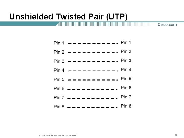 Unshielded Twisted Pair (UTP) © 2004, Cisco Systems, Inc. All rights reserved. 20 Unshielded Twisted Pair (UTP) © 2004, Cisco Systems, Inc. All rights reserved. 20