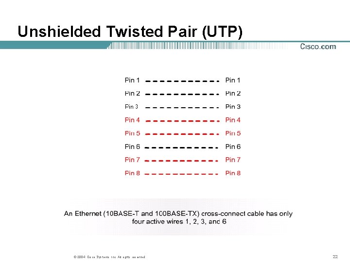 Unshielded Twisted Pair (UTP) © 2004, Cisco Systems, Inc. All rights reserved. 22 Unshielded Twisted Pair (UTP) © 2004, Cisco Systems, Inc. All rights reserved. 22