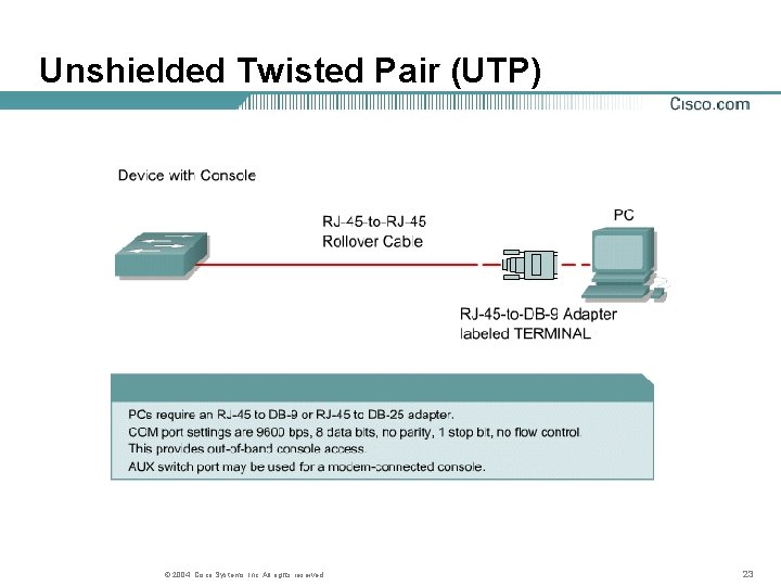 Unshielded Twisted Pair (UTP) © 2004, Cisco Systems, Inc. All rights reserved. 23 Unshielded Twisted Pair (UTP) © 2004, Cisco Systems, Inc. All rights reserved. 23