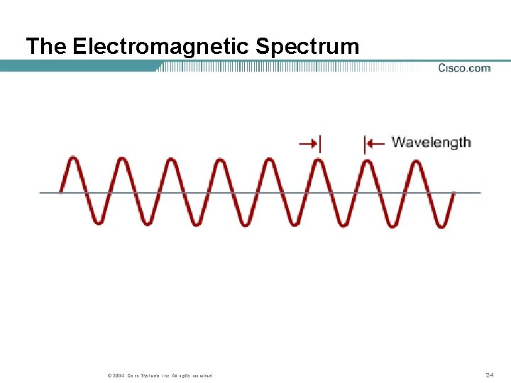 The Electromagnetic Spectrum © 2004, Cisco Systems, Inc. All rights reserved. 24 The Electromagnetic Spectrum © 2004, Cisco Systems, Inc. All rights reserved. 24