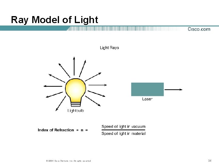 Ray Model of Light © 2004, Cisco Systems, Inc. All rights reserved. 25 Ray Model of Light © 2004, Cisco Systems, Inc. All rights reserved. 25