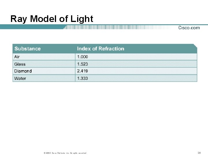 Ray Model of Light © 2004, Cisco Systems, Inc. All rights reserved. 26 Ray Model of Light © 2004, Cisco Systems, Inc. All rights reserved. 26