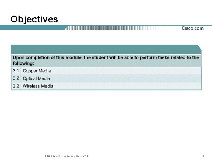 Objectives © 2004, Cisco Systems, Inc. All rights reserved. 4 Objectives © 2004, Cisco Systems, Inc. All rights reserved. 4