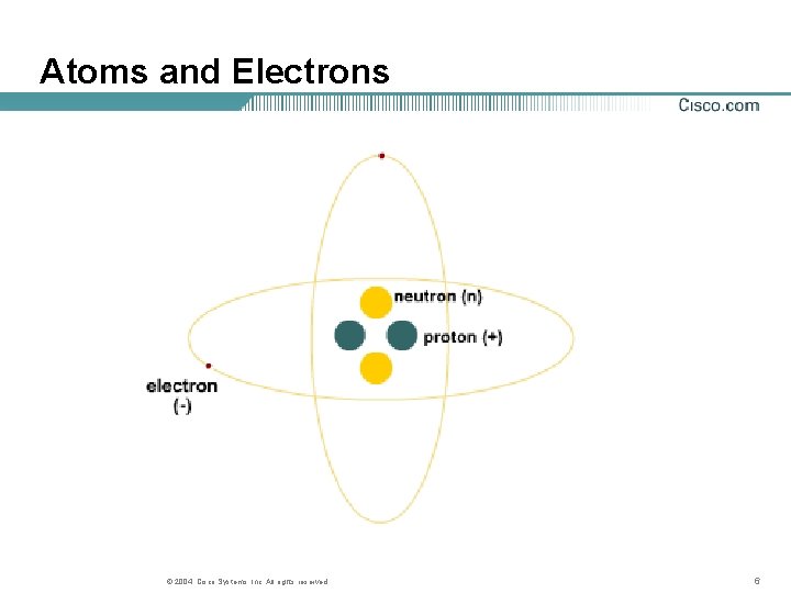 Atoms and Electrons © 2004, Cisco Systems, Inc. All rights reserved. 6 Atoms and Electrons © 2004, Cisco Systems, Inc. All rights reserved. 6