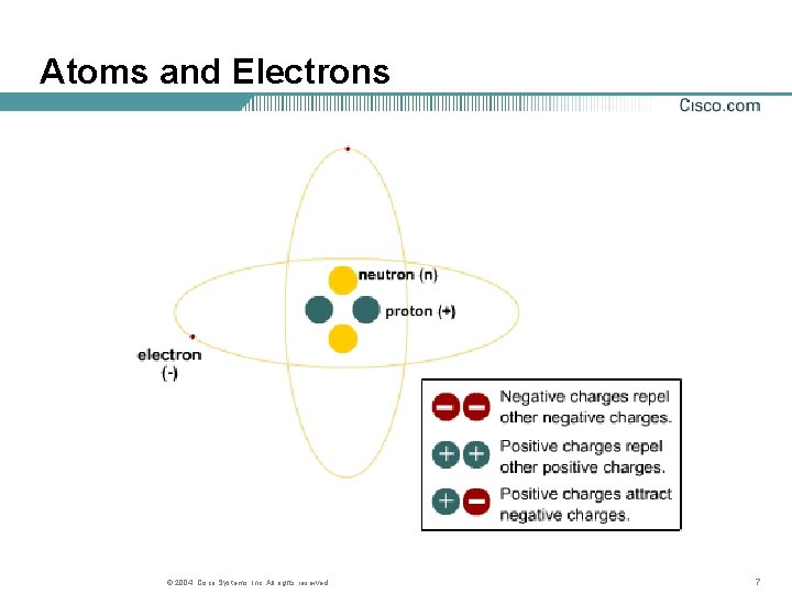 Atoms and Electrons © 2004, Cisco Systems, Inc. All rights reserved. 7 Atoms and Electrons © 2004, Cisco Systems, Inc. All rights reserved. 7