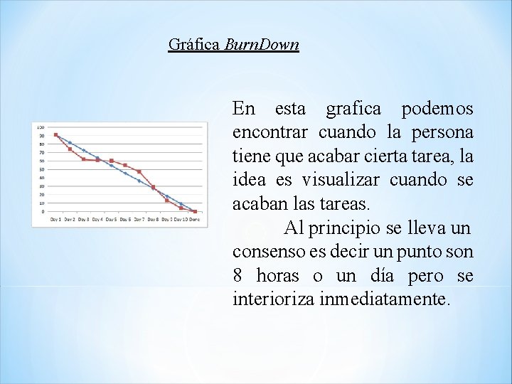 Gráfica Burn. Down En esta grafica podemos encontrar cuando la persona tiene que acabar