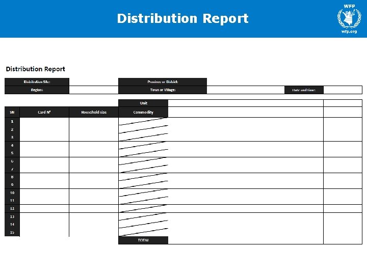 Distribution Report 