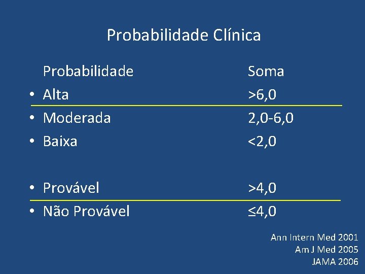 Probabilidade Clínica Probabilidade • Alta • Moderada • Baixa Soma >6, 0 2, Probabilidade Clínica Probabilidade • Alta • Moderada • Baixa Soma >6, 0 2,